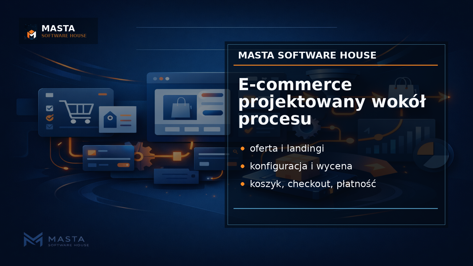 Editorialowa grafika premium pokazująca uproszczony przepływ e-commerce od wejścia klienta przez wycenę i koszyk do zamówienia, z brandingiem Masta Software House.