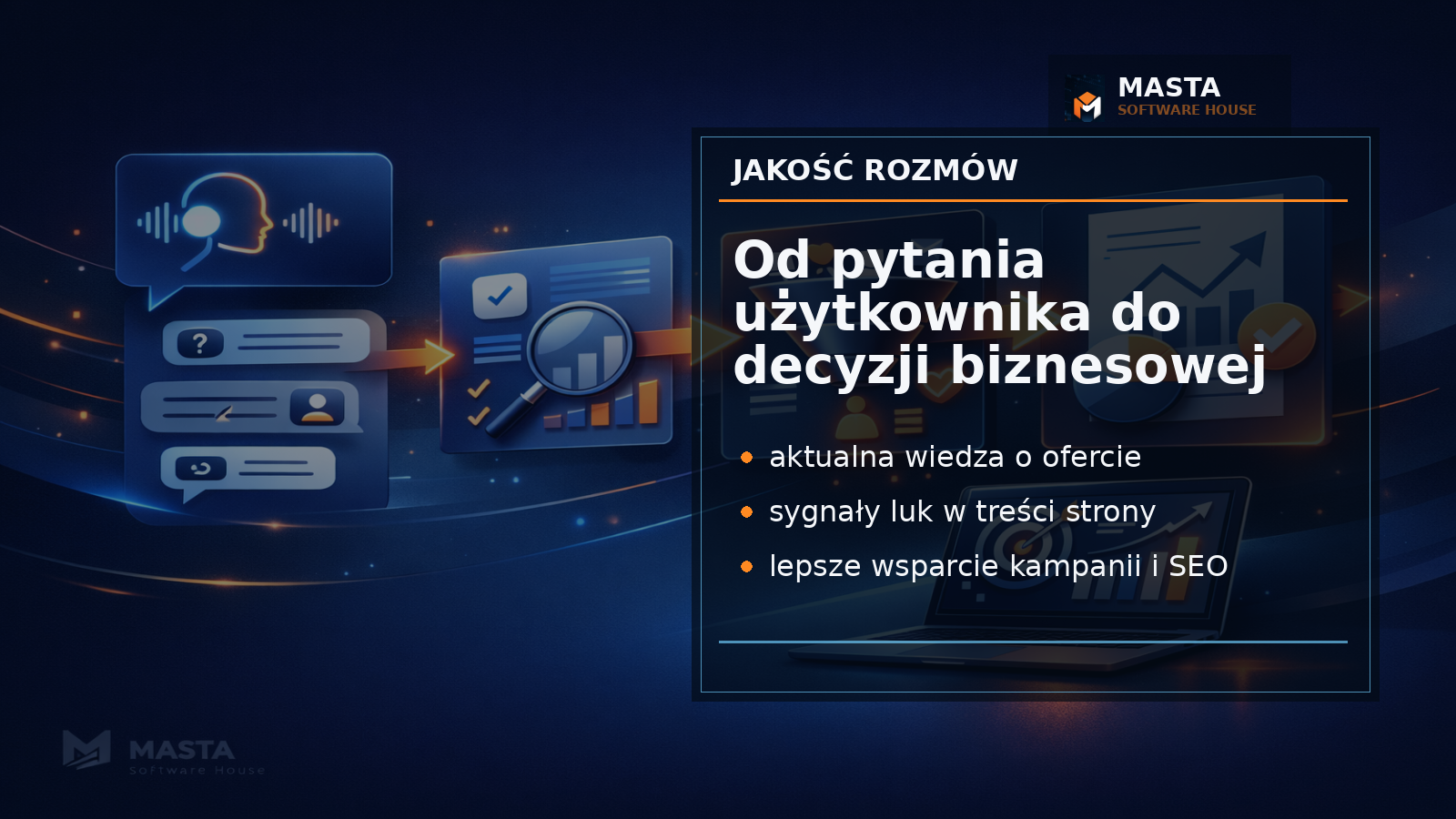 Abstrakcyjna mapa treści strony, pytań klientów i ścieżek kontaktu, w stylu premium branded editorial Masta Software House z oznaczeniem MASTA SOFTWARE HOUSE.