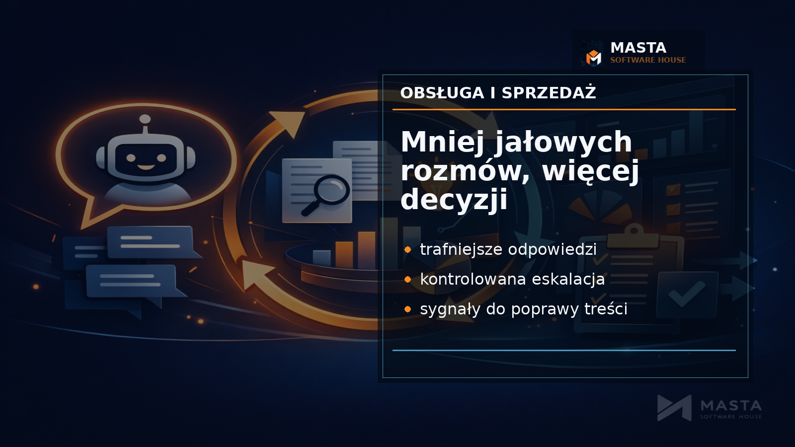 Premium grafika redakcyjna z modułami rozmowy, kartami FAQ, ścieżką do formularza kontaktowego i subtelnym oznaczeniem MASTA SOFTWARE HOUSE jako watermark.