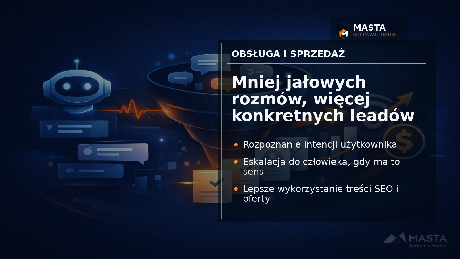 Grafika premium z lejkiem konwersji, w którym pytania użytkownika przechodzą przez Masta Chat do kontaktu i kwalifikacji zapytania