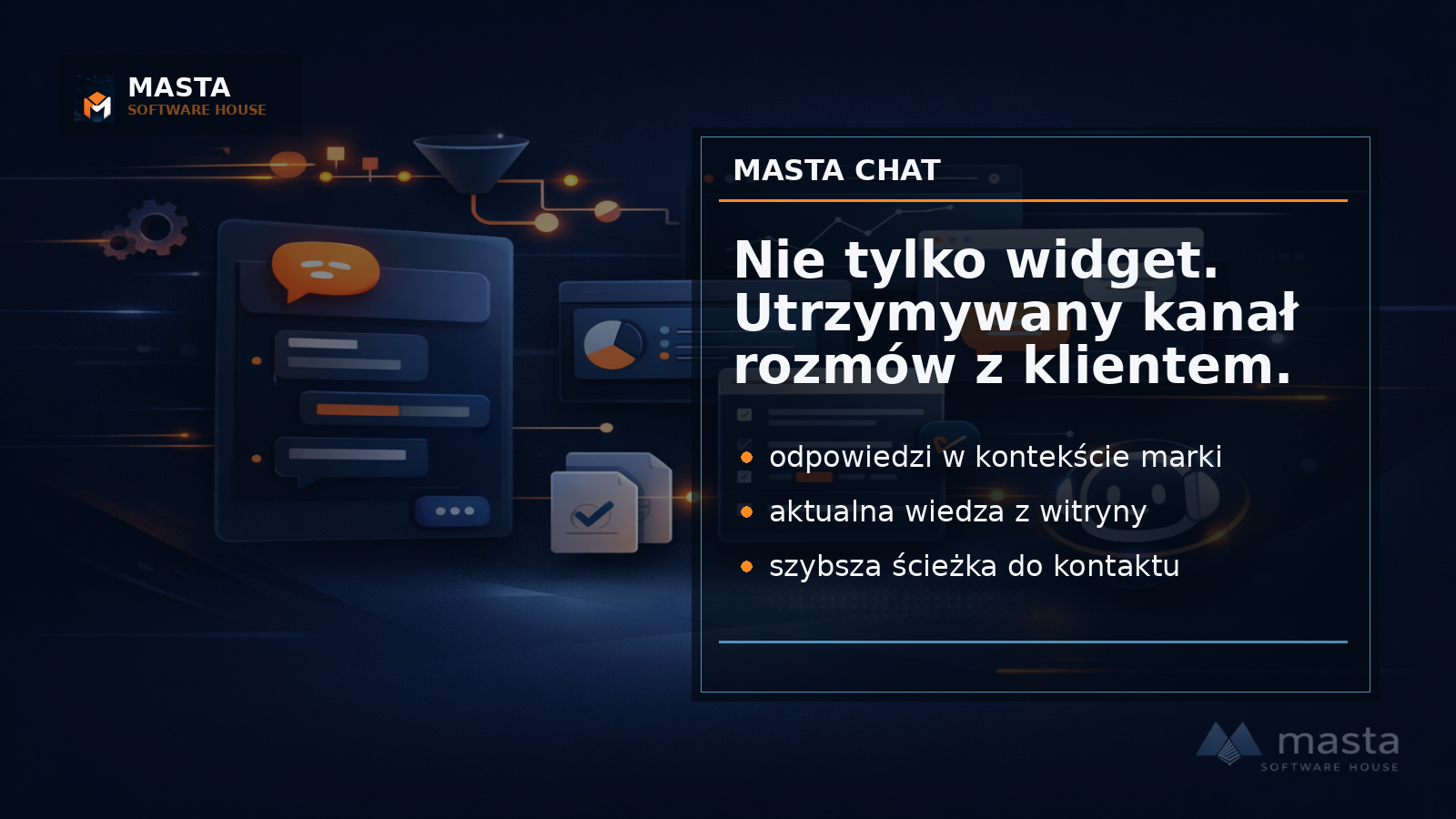Premium editorialowa grafika pokazująca firmowy chat AI połączony z treścią strony, ścieżką kontaktu i panelem jakości rozmów, z subtelnym brandingiem Masta Software House.
