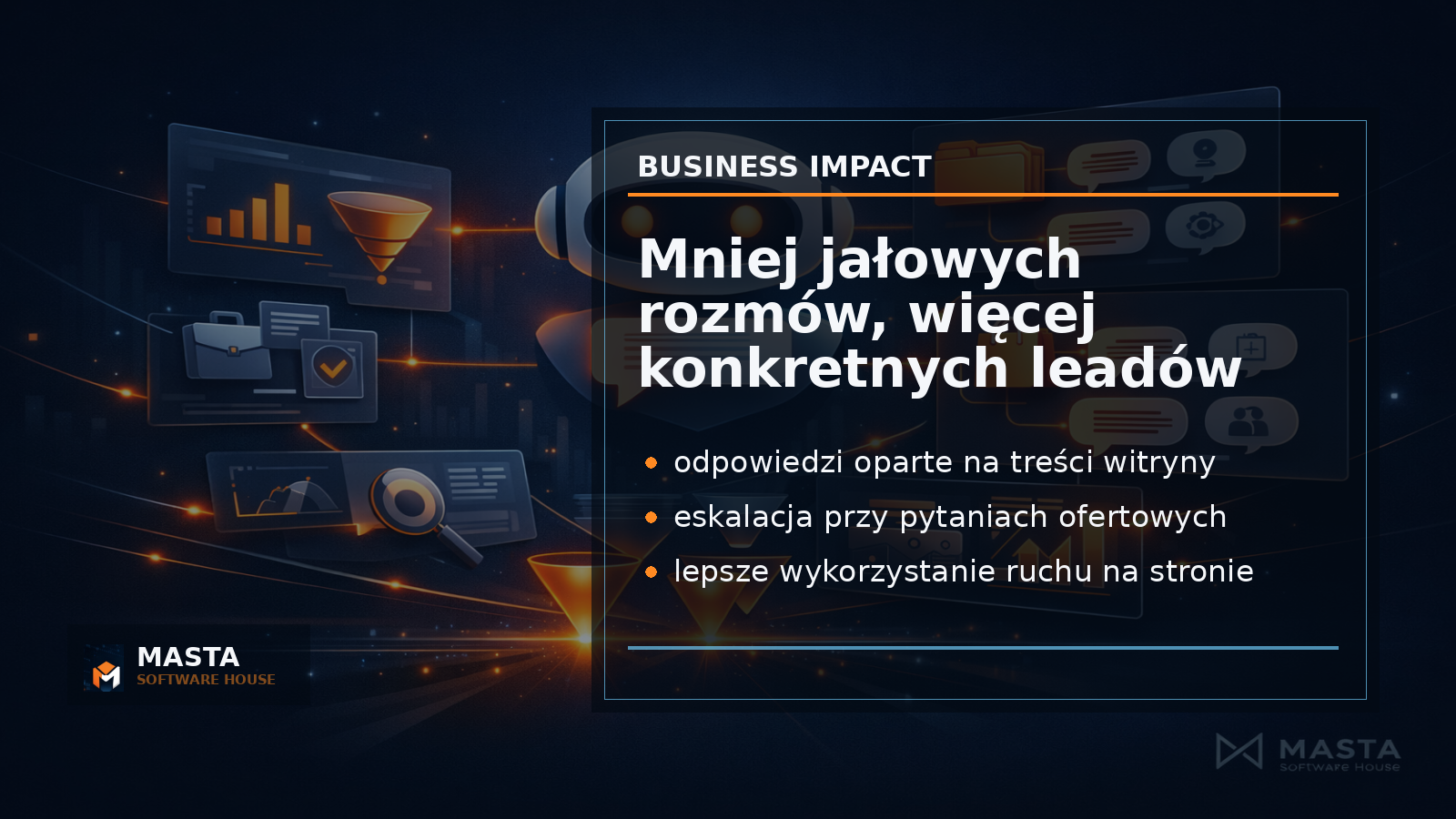 Duża grafika podsumowująca ścieżkę użytkownika od pytania na stronie przez odpowiedź AI do leadu, z subtelnym oznaczeniem Masta Software House