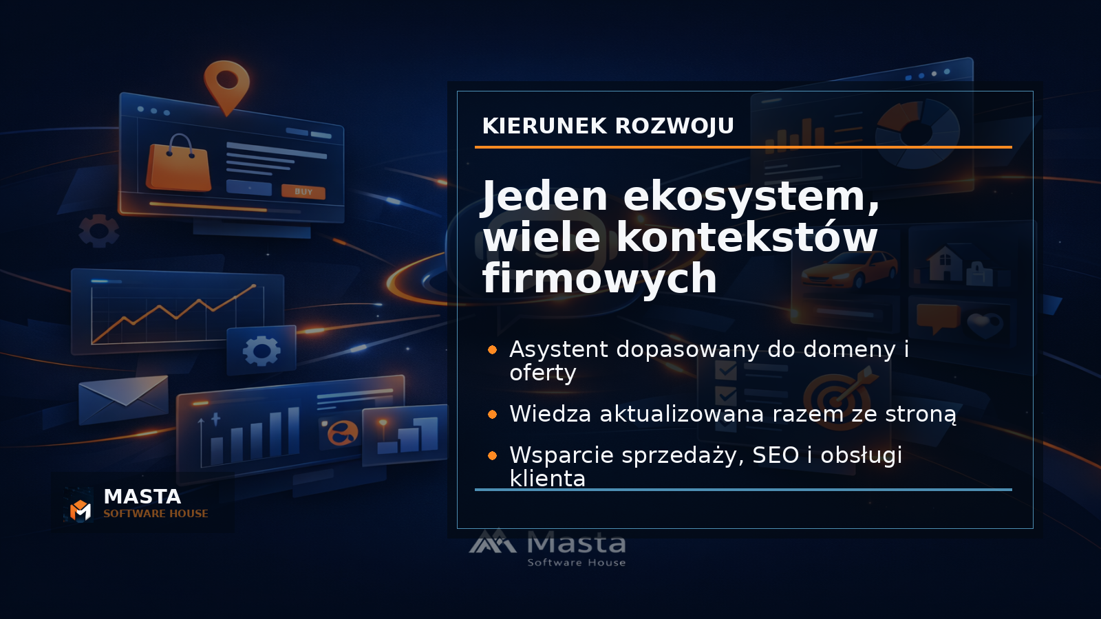Large premium branded editorial graphic with multiple website domains connected to separate AI assistant knowledge layers and subtle Masta Software House watermark
