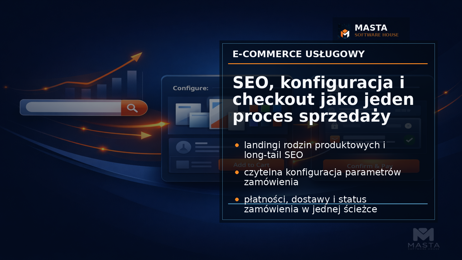 Infografika premium pokazująca ścieżkę klienta od wyszukiwarki przez landing produktu, konfigurację, koszyk, płatność i dostawę z brandingiem Masta.