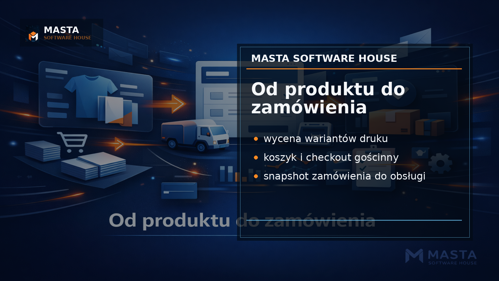 Schemat lekkiego procesu e-commerce dla drukarni online: produkt, wycena, koszyk, checkout i zamówienie z brandingiem Masta Software House.