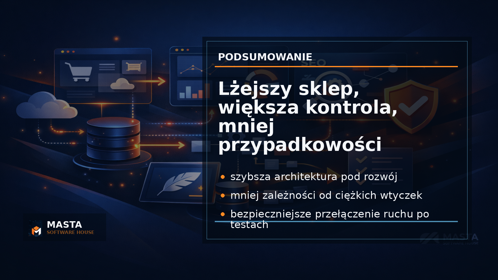 Duża grafika podsumowująca migrację MastaDruk: sprzedaż, szybkość, checkout, SEO i kontrola ryzyka
