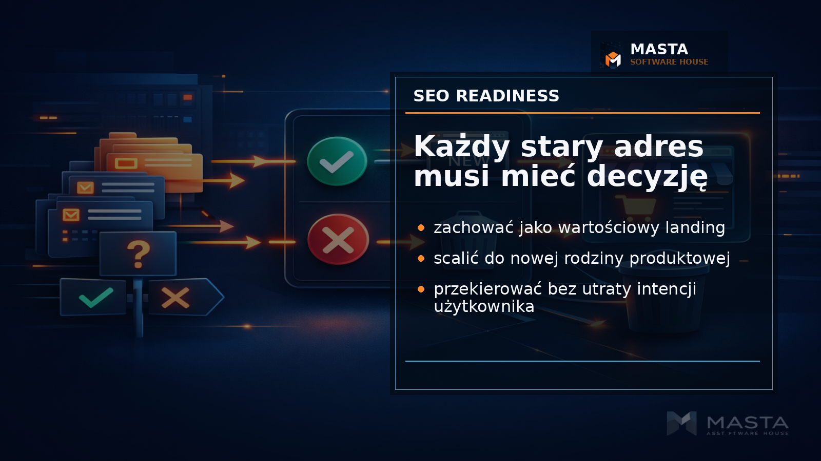 Premium grafika z mapą adresów URL, decyzjami 301, canonicalami i rodzinami produktowymi w stylistyce Masta