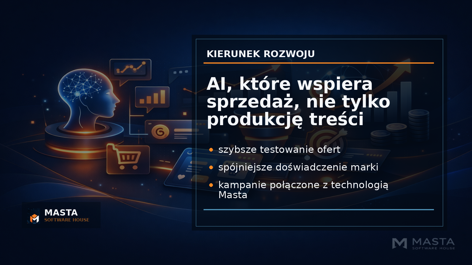 Duża grafika podsumowująca z mapą procesu: idea, kreacja AI, landing, formularz, kampania, analiza; premium branded editorial z oznaczeniem M, MASTA i SOFTWARE HOUSE